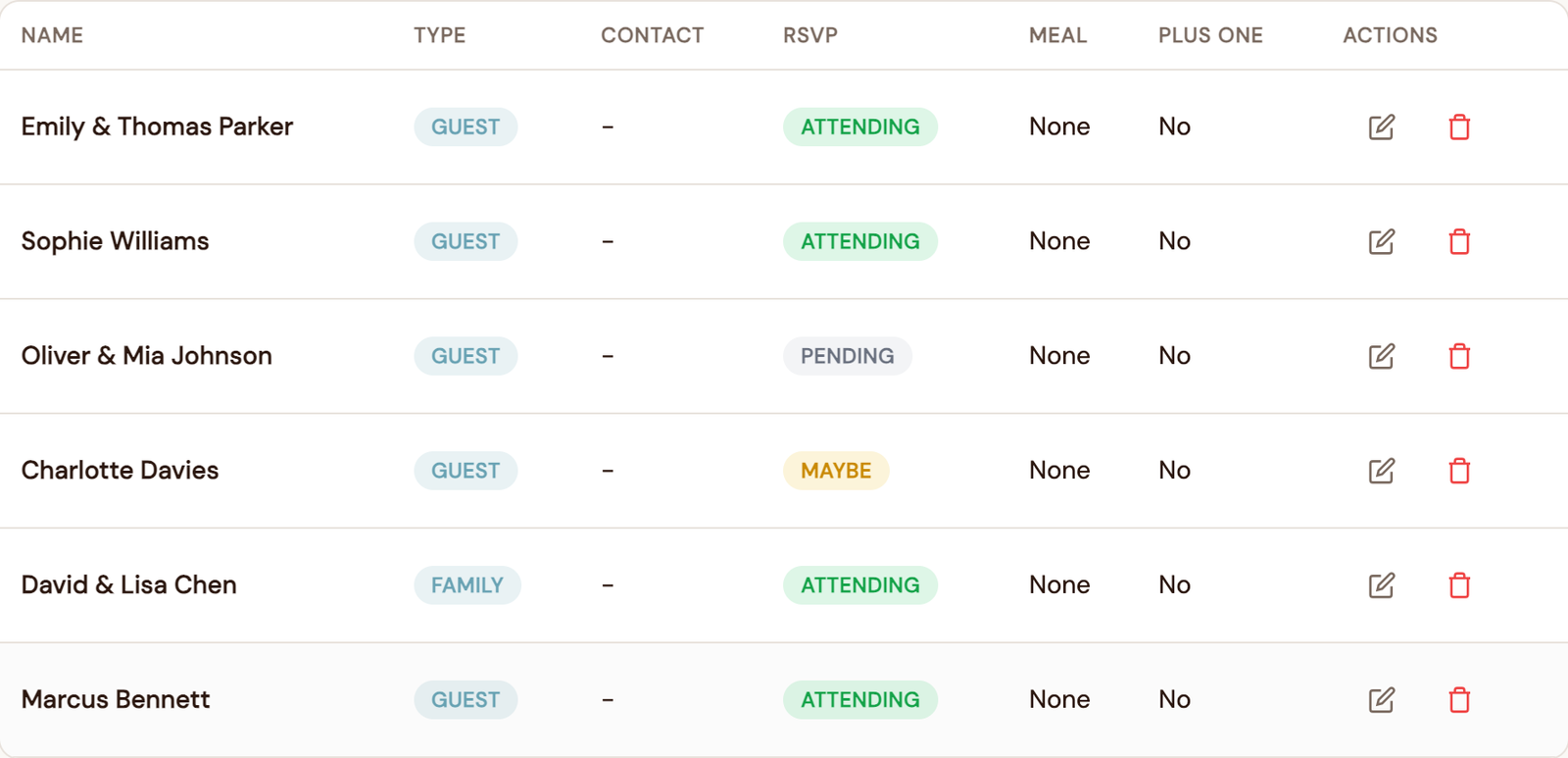 Guest List screenshot showing guests and RSVP status