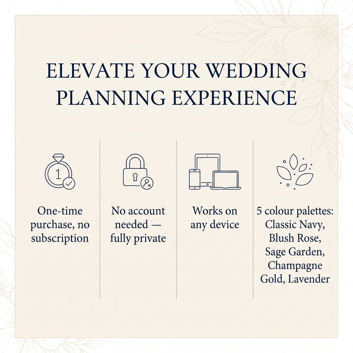 Big Day Wedding Planner Classic Edition shown on laptop and phone, displaying seating chart and RSVP tracker, $49 one-time purchase