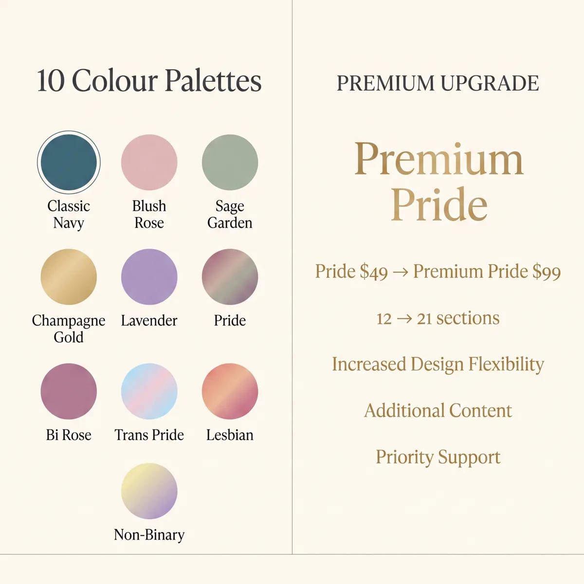 Big Day Wedding Planner Premium Pride Edition shown on laptop and phone, displaying seating chart and RSVP tracker, $99 one-time purchase